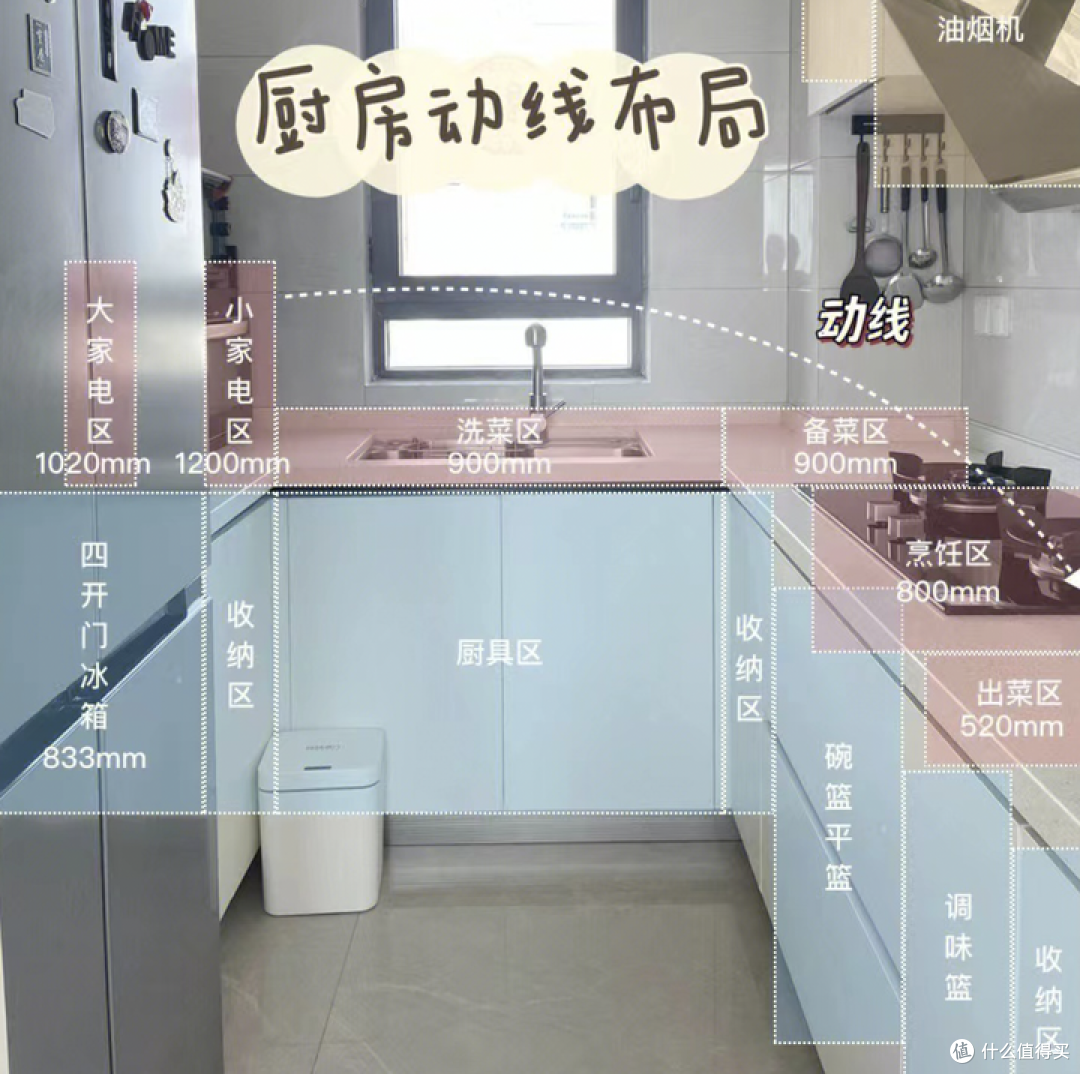 2023年集成洗碗机推荐：集成洗碗机如何选购？美的、火星人、方太集成洗碗机哪家强？