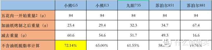 2023年免翻面空气炸锅推荐：小熊/九阳/苏泊尔，哪款空气炸锅更值得入手？5款空气炸锅真实测评大比拼！