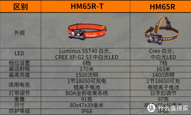 新人想入坑越野跑，看看你需要的入门装备有哪些