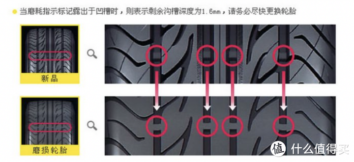 新能源汽车专用轮胎推荐，六大指标教你如何选轮胎