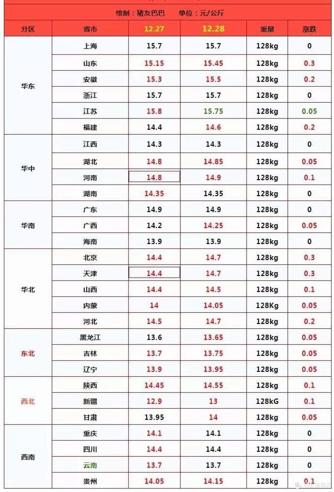 油价显著上涨！12月28日，最新92/95号汽油价，猪价、大豆如何？