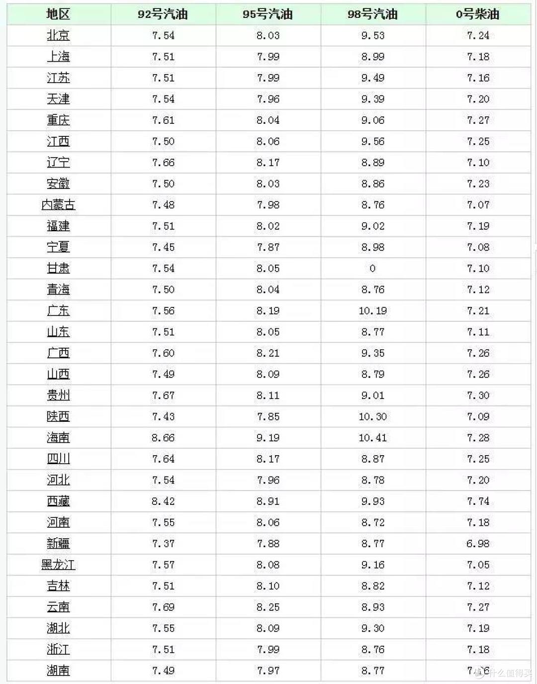 油价显著上涨！12月28日，最新92/95号汽油价，猪价、大豆如何？