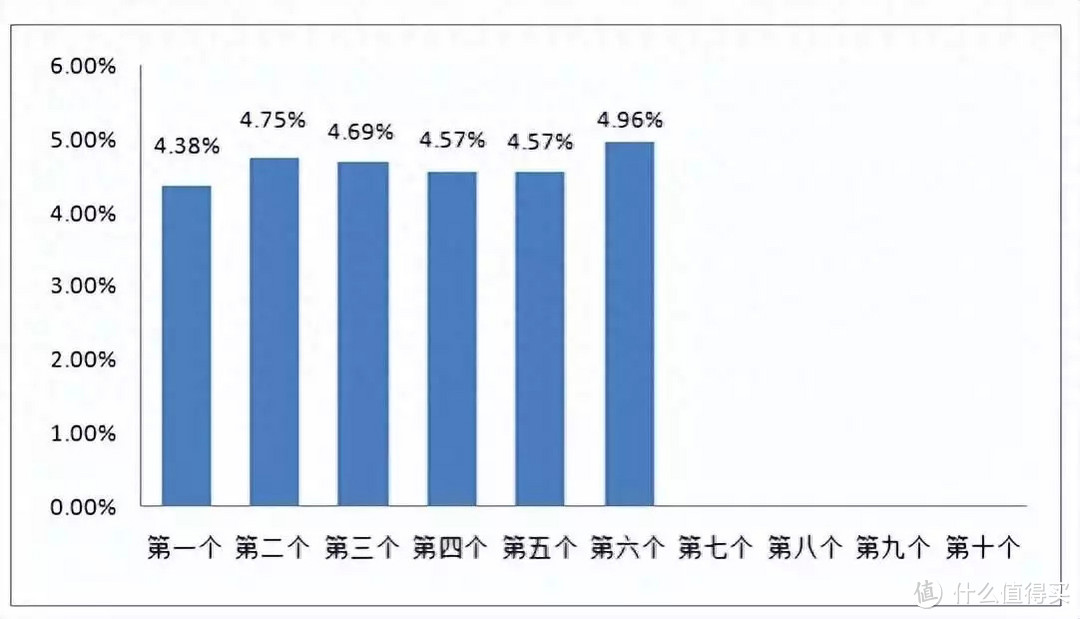 油价大涨10%！12月28日，调价后加油站最新92号汽油，猪价如何？