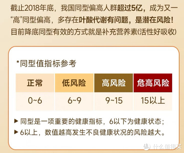 2023年健康投入回顾：健康是人生的财富，守护全家人身体健康