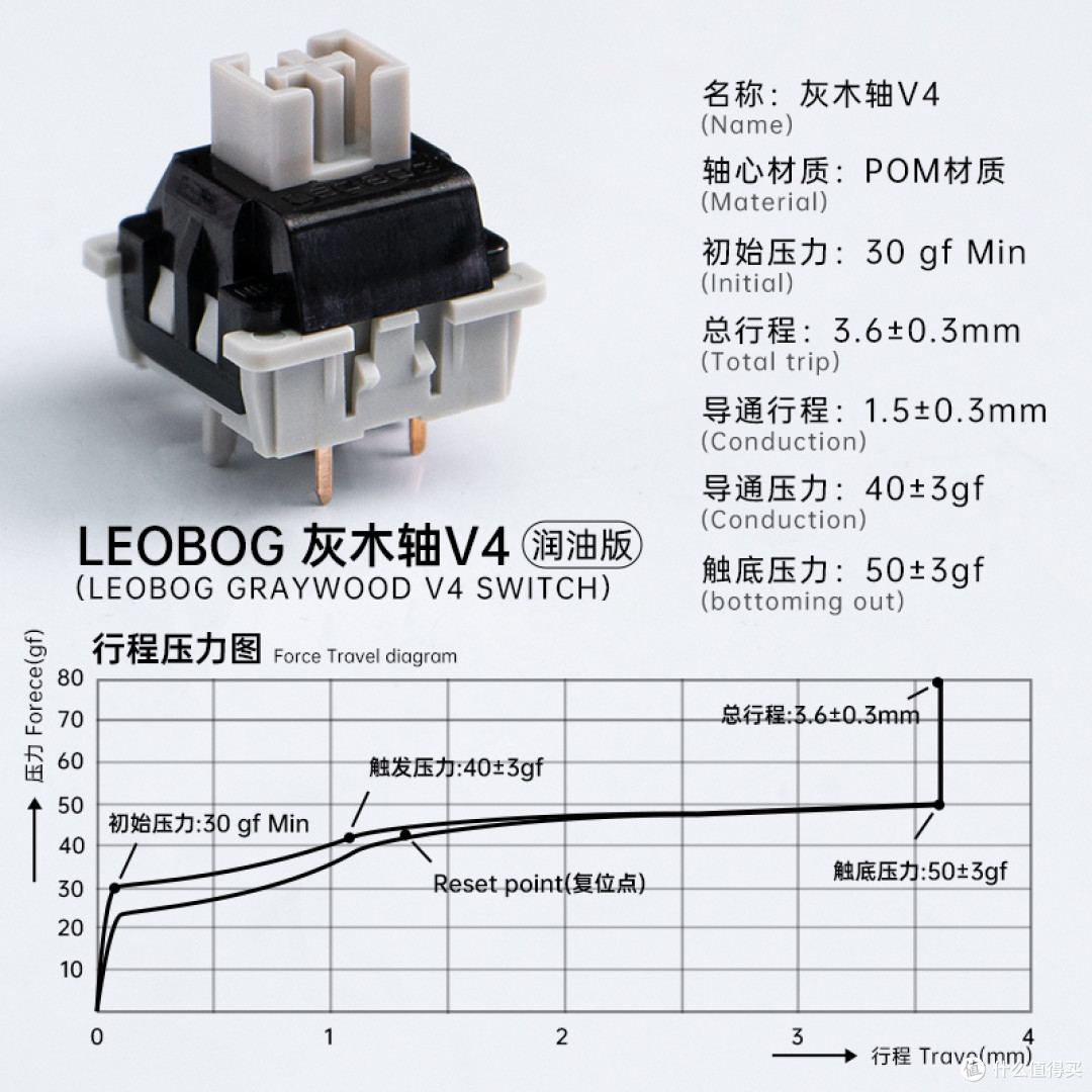 LEOBOG-灰木轴BV4