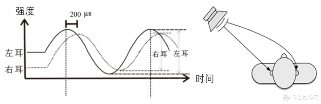 回音壁如何在家庭影院中占据一席之地?