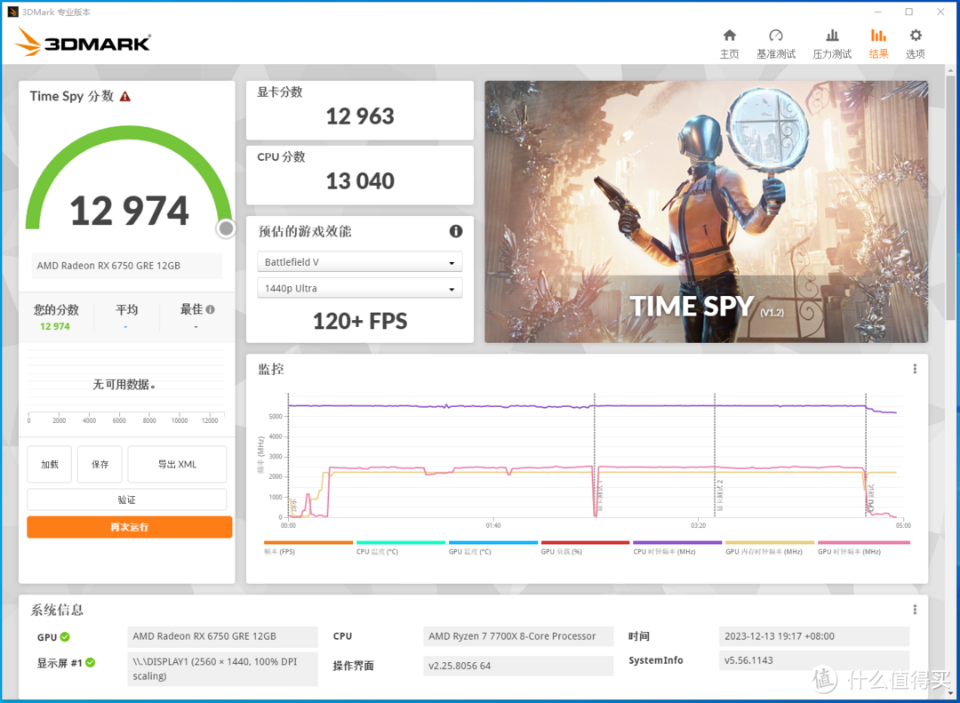 蓝宝石时隔多年再发蓝色极光显卡，2K最香游戏卡？蓝宝石RX6750GRE 12G极光版测评