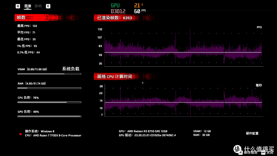 蓝宝石时隔多年再发蓝色极光显卡，2K最香游戏卡？蓝宝石RX6750GRE 12G极光版测评