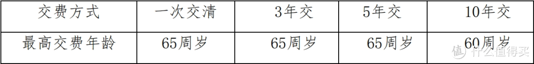 当前断层领先的现金分红险出现了！