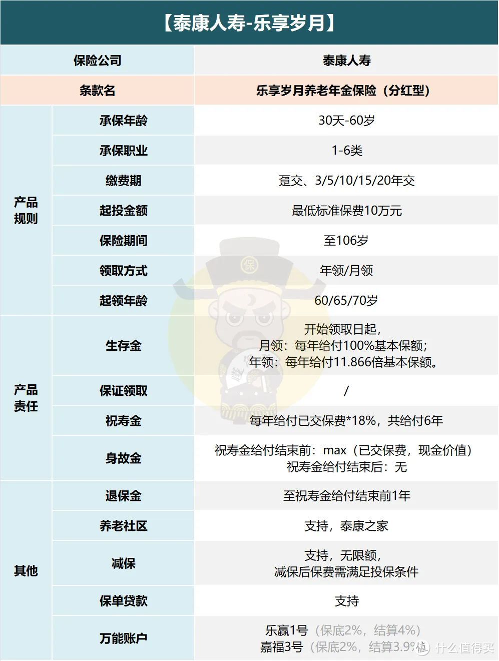 祝寿金高达108%保费，泰康的分红型年金咋样？