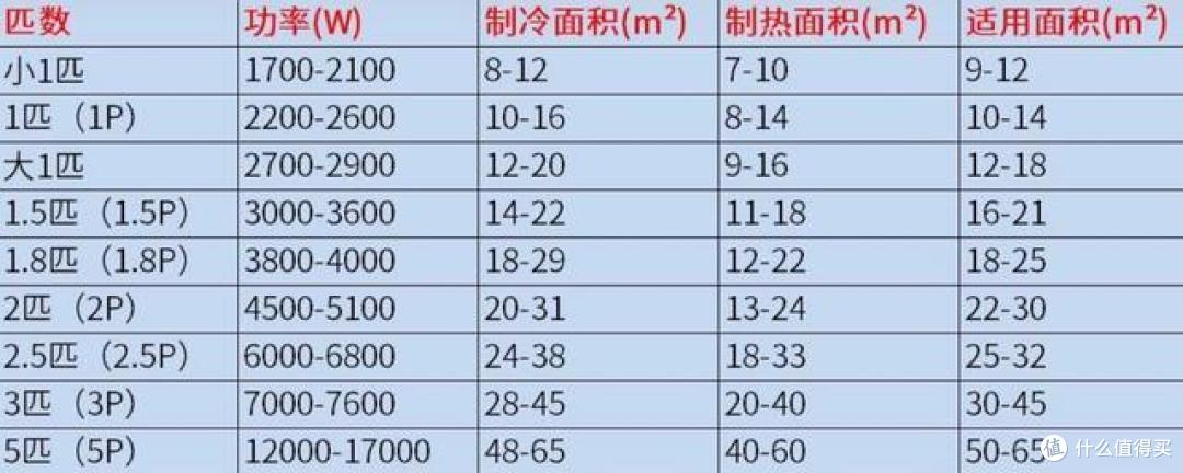 美的空调怎么样？2023年哪一个型号值得买，一文详细告诉你