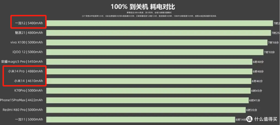 小米14和一加12对比:不是小米14差,而是一加12太强(二)