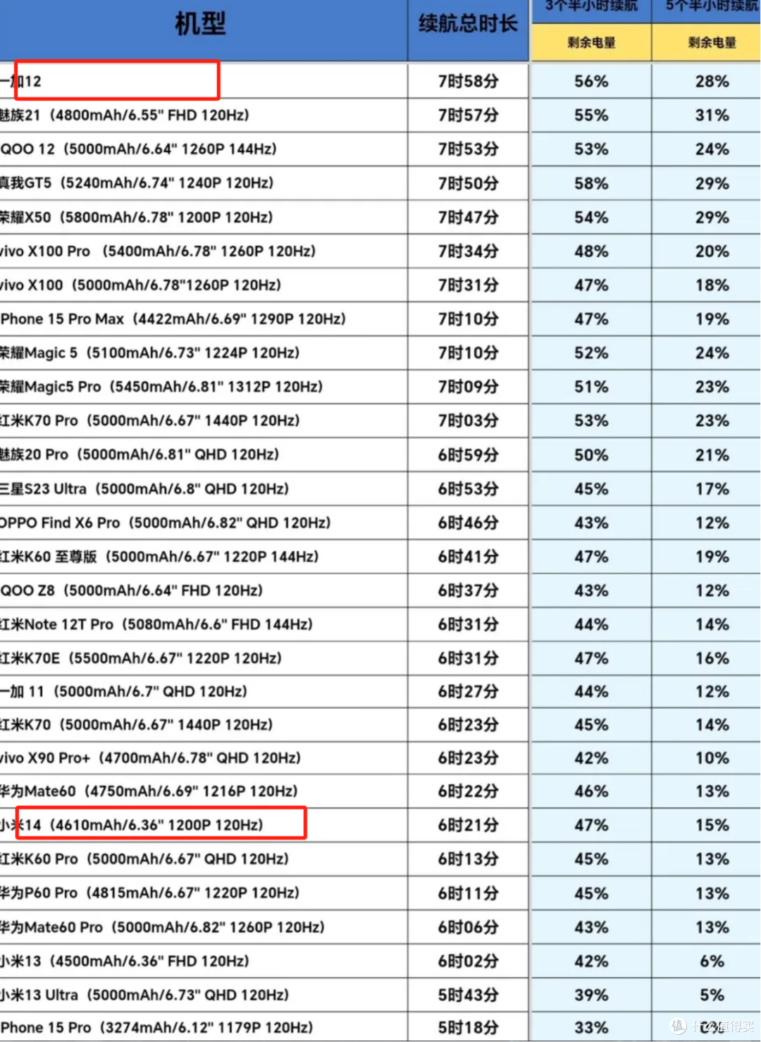 小米14和一加12对比:不是小米14差,而是一加12太强(二)