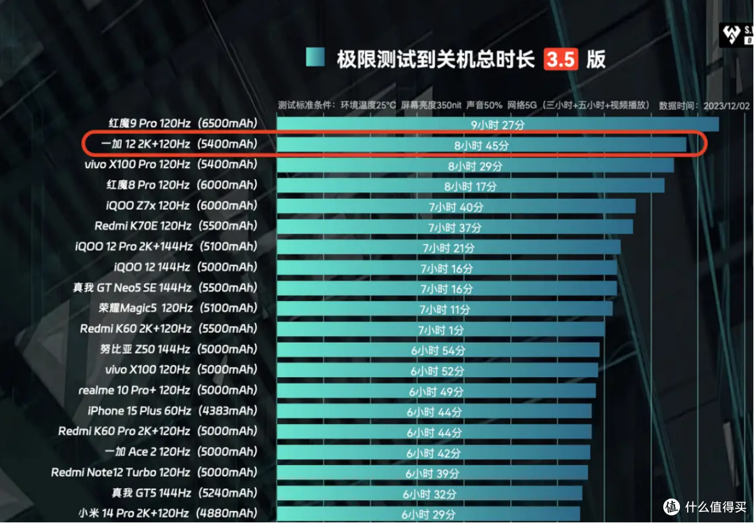 小米14和一加12对比:不是小米14差,而是一加12太强(二)