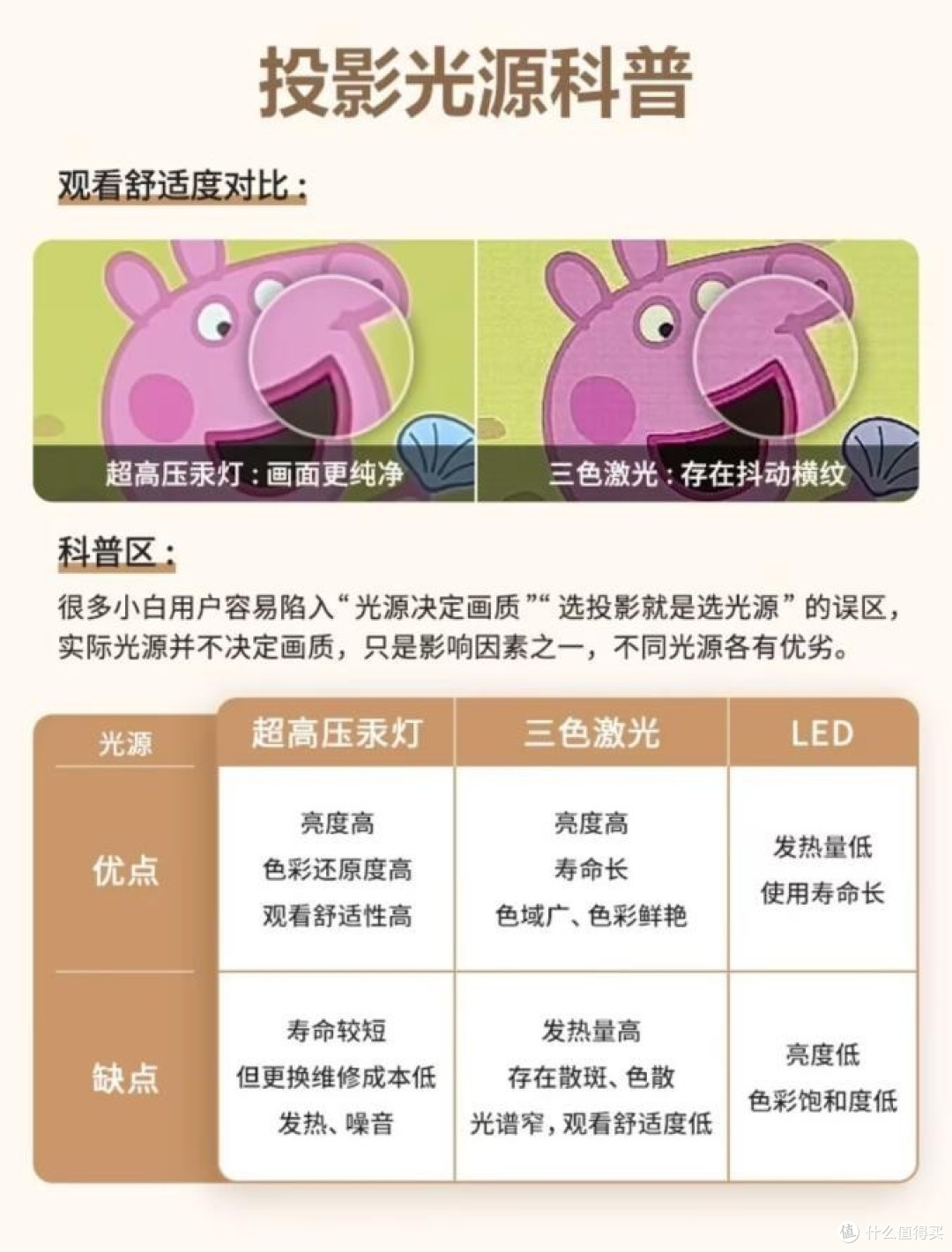光源技术升级，重塑观影新标准！家用激光投影仪推荐