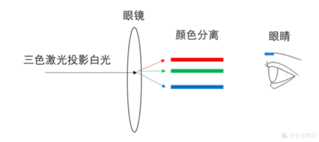 光源技术升级，重塑观影新标准！家用激光投影仪推荐