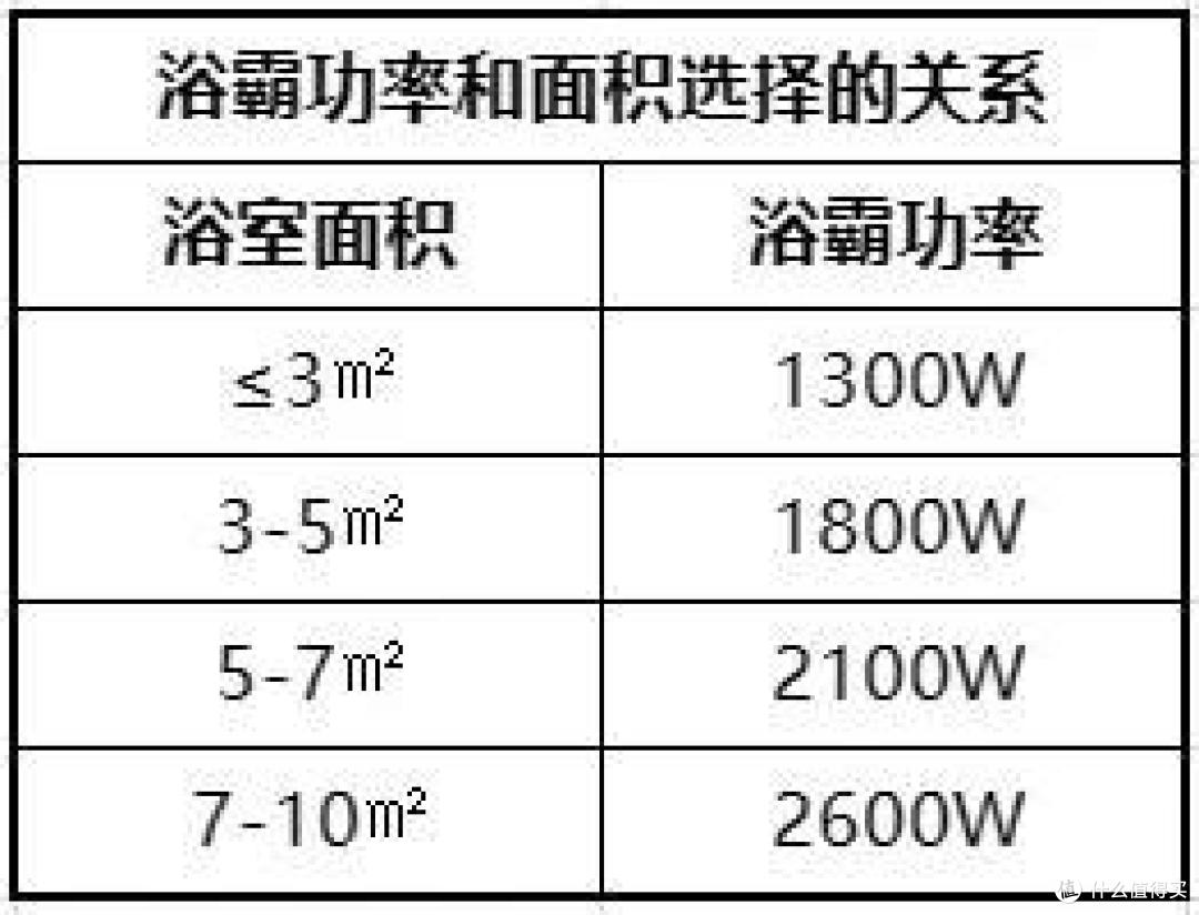 2023年浴霸真实测评!飞利浦智睿无边界浴霸M3用后体验分享