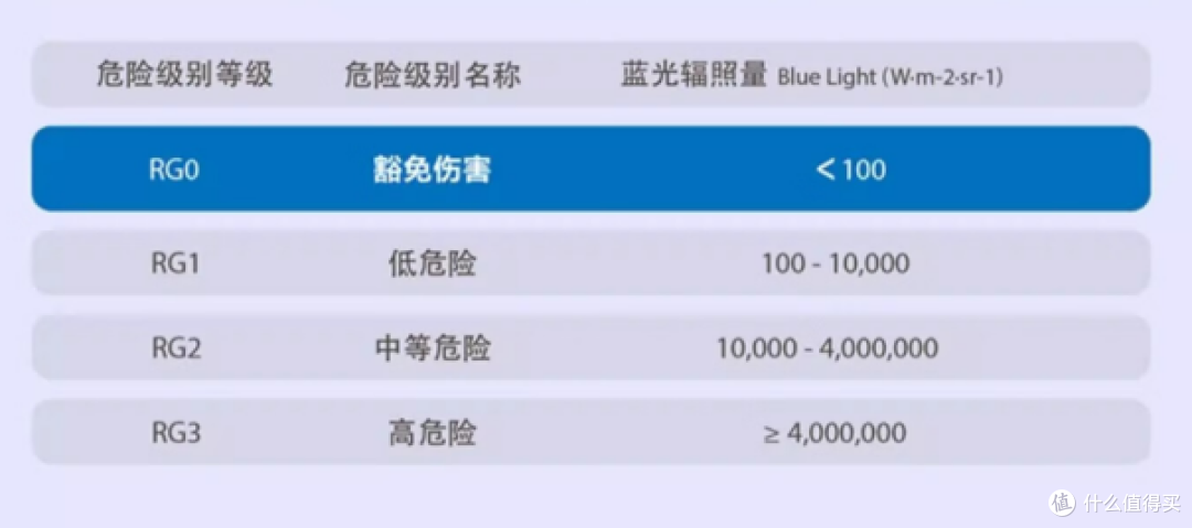 浴霸怎么选？浴霸选购攻略，浴霸什么牌子好？买对不买贵，高性价比浴霸推荐！飞利浦浴霸M3实测