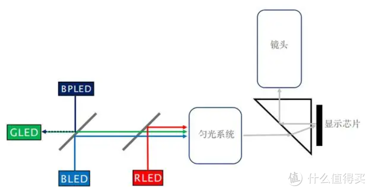 科技資訊篇九2023年高性價比激光家用投影儀推薦國產t