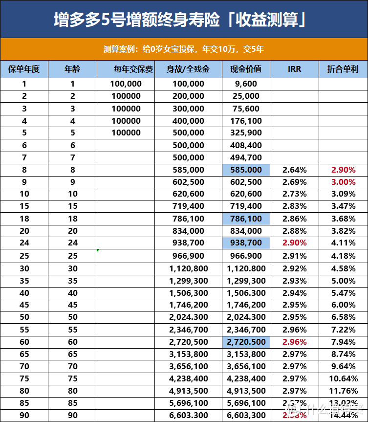 3个帮你守住钱袋子的产品，稳健增值的储蓄利器