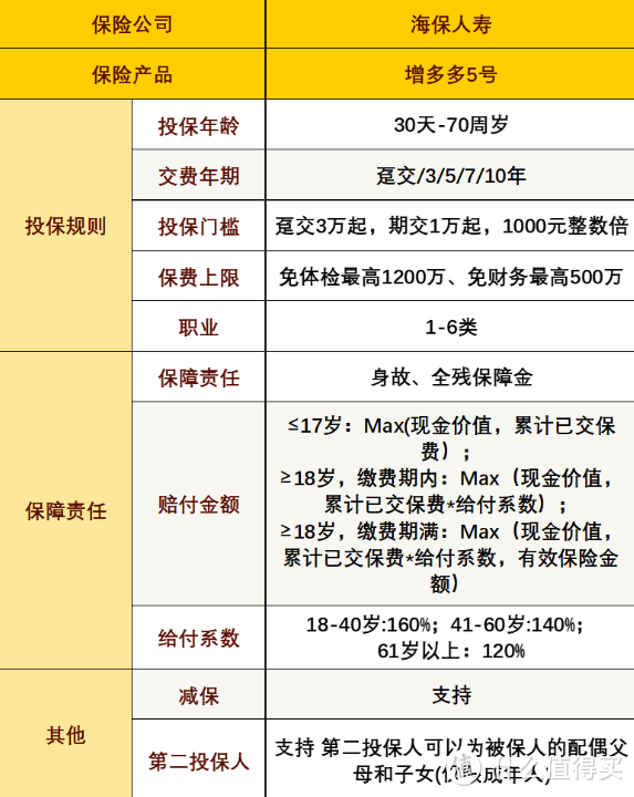 3个帮你守住钱袋子的产品，稳健增值的储蓄利器