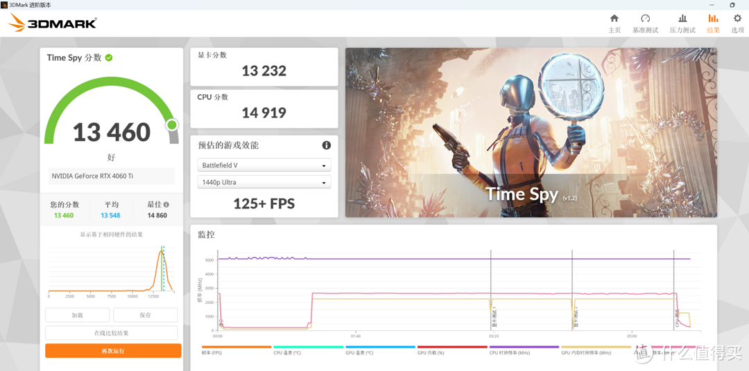 6400MHz轻松超到7200MHz？KLEVV科赋CRAS V RGB DDR5内存超频实测