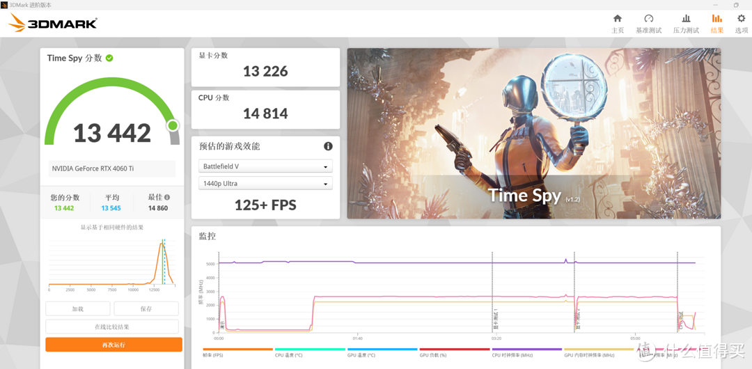 6400MHz轻松超到7200MHz？KLEVV科赋CRAS V RGB DDR5内存超频实测