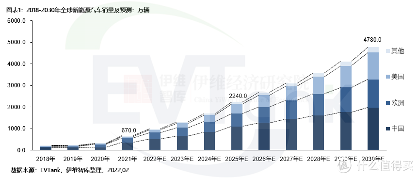 中国车的竞争力到底有多强？奥地利政府直接认证