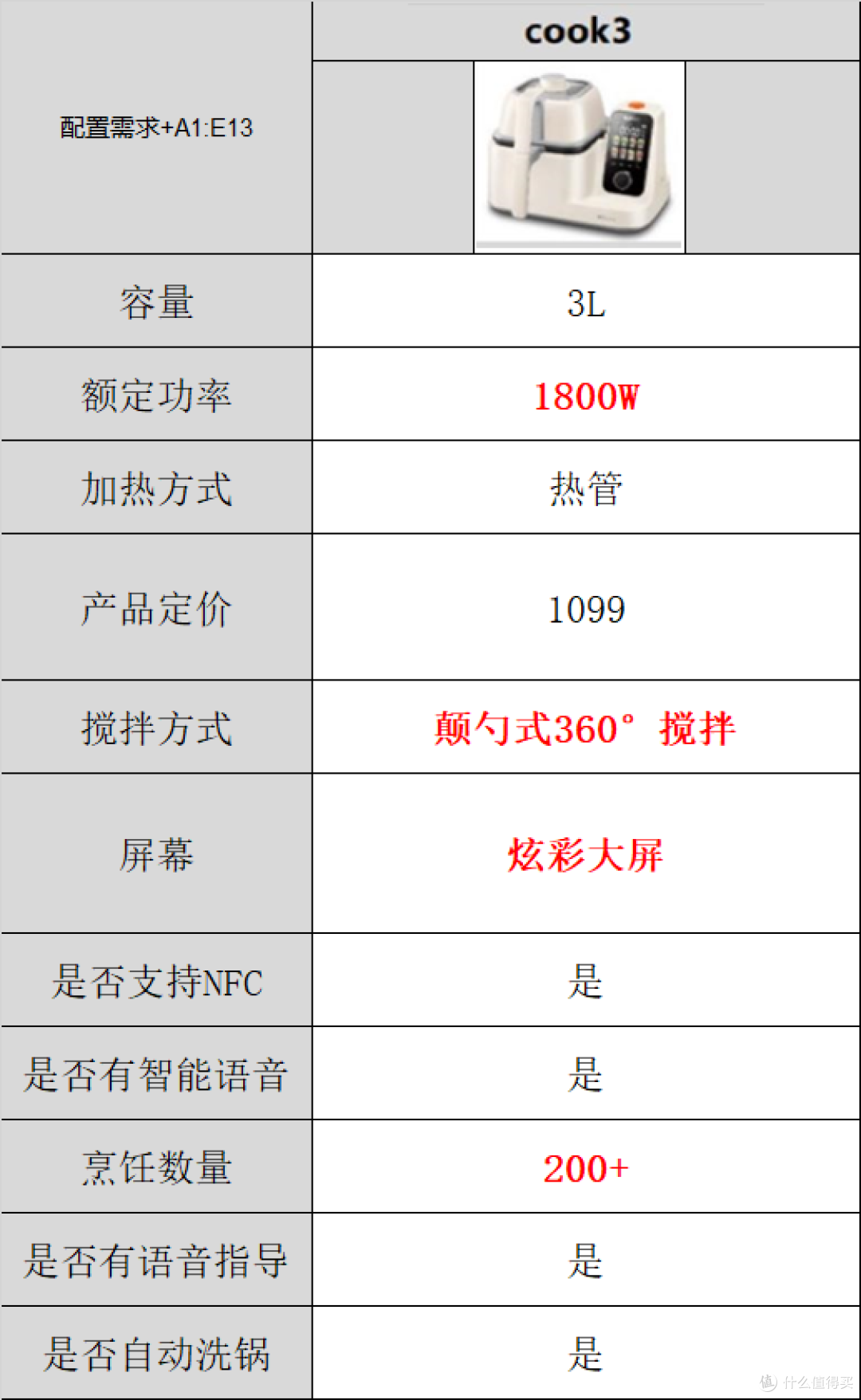 炒菜机器人怎么选更适合我们?附(苏泊尔,九阳,添可)炒菜机参数对比及苏泊尔炒菜机cook3实用测评!