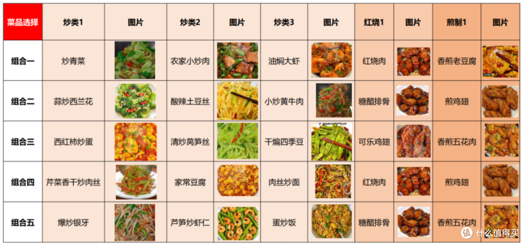 炒菜机器人怎么选更适合我们?附(苏泊尔,九阳,添可)炒菜机参数对比及苏泊尔炒菜机cook3实用测评!
