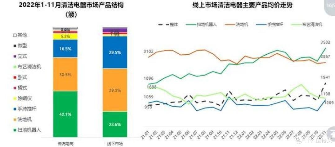 无吸力洗地机推荐,洗地机清理维护“遥遥领先”的Hizero赫兹洗地机F580S怎么样?
