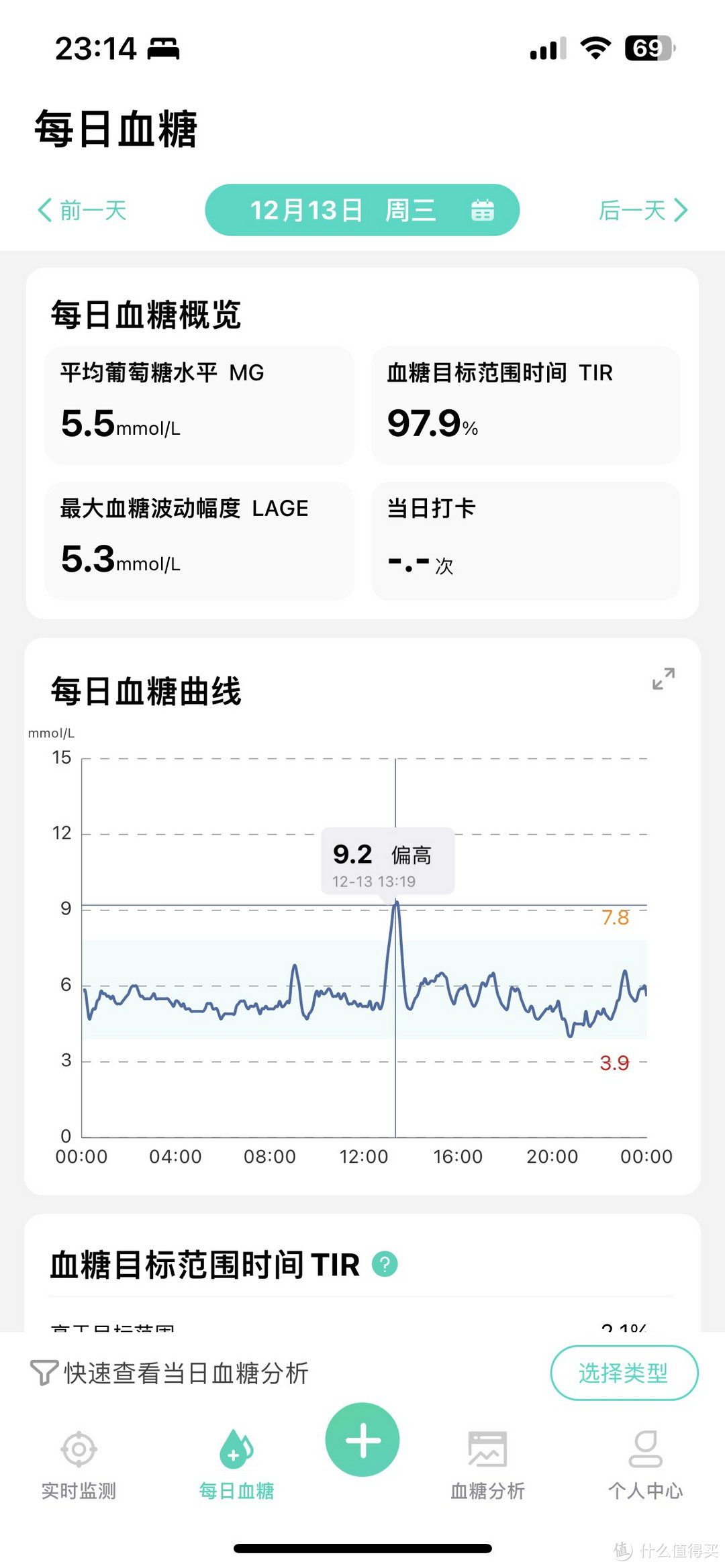 硅基动态血糖仪：在家也能享受持续监测血糖的便利