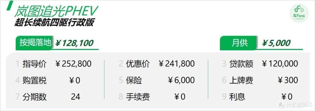 岚图追光PHEV：用户最看重央企背景，竞品直接锚定“56E”