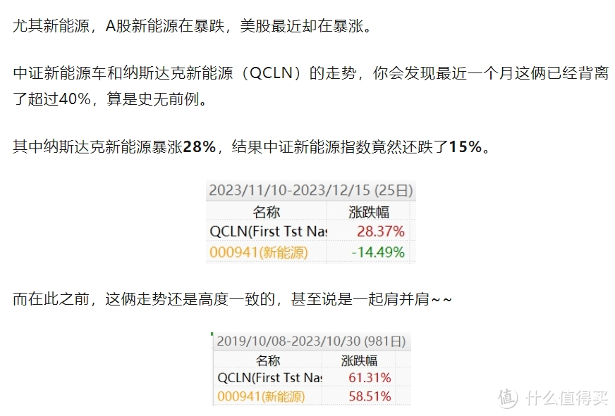 新能源板块大涨，外资带队疯狂买买买...