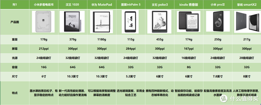 墨水屏/阅读平板怎么选？电子书阅读器推荐：附文石BOOX Tab8快刷阅读平板实测测评