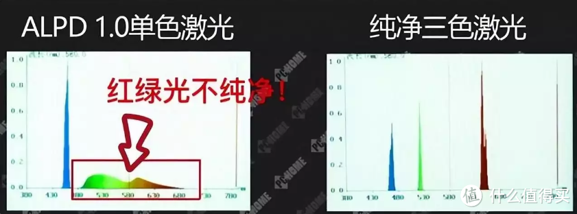 家庭影院画面效果大升级 三色激光家用投影仪为何备受推崇