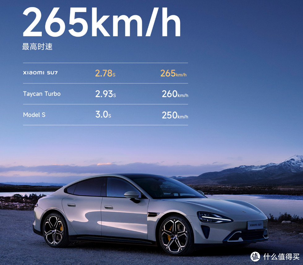 超过保时捷Taycan Turbo！小米SU7零百加速2.78秒，最高265km/h！