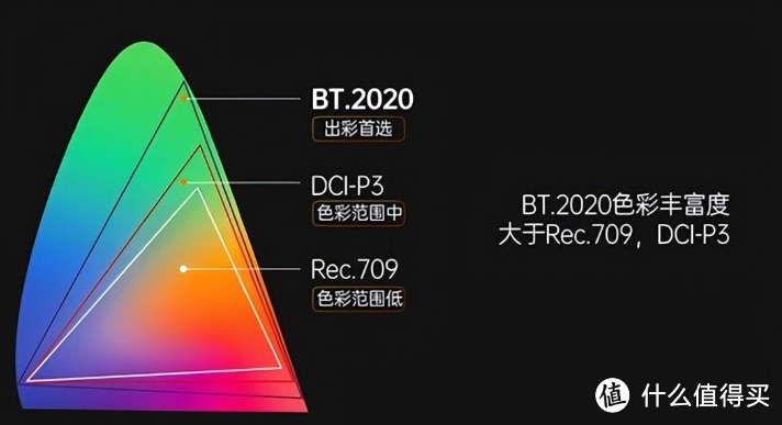 4K投影仪销量TOP 1花落谁家？坚果激光投影产品布局完善