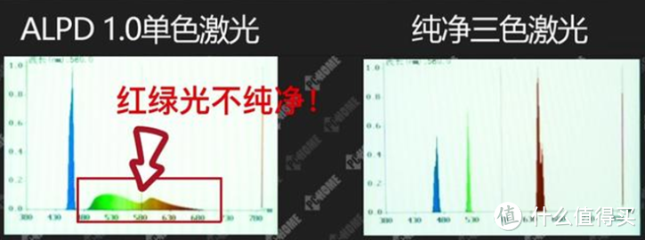 2023年还用单色激光投影仪？全新升级三色激光，视效体验遥遥领先