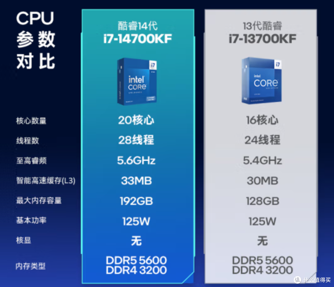 这可不是闹着玩的！i7-14700KF和S360战神组成的性能怪兽！