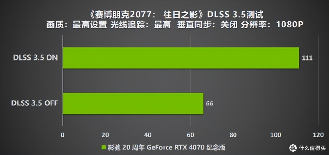 影驰 20 周年 RTX 4070 纪念版 携手DLSS 3“流畅”一整年