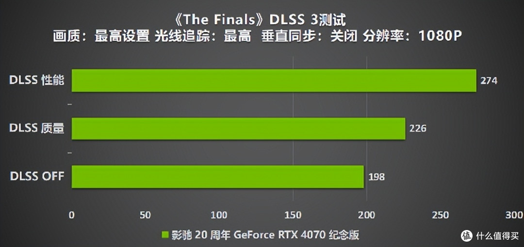 影驰 20 周年 RTX 4070 纪念版 携手DLSS 3“流畅”一整年
