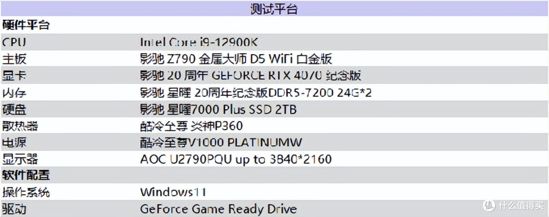 影驰 20 周年 RTX 4070 纪念版 携手DLSS 3“流畅”一整年