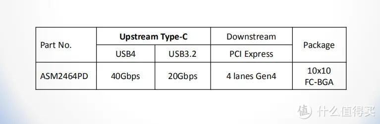 绿联CM642硬盘盒：USB4的未来