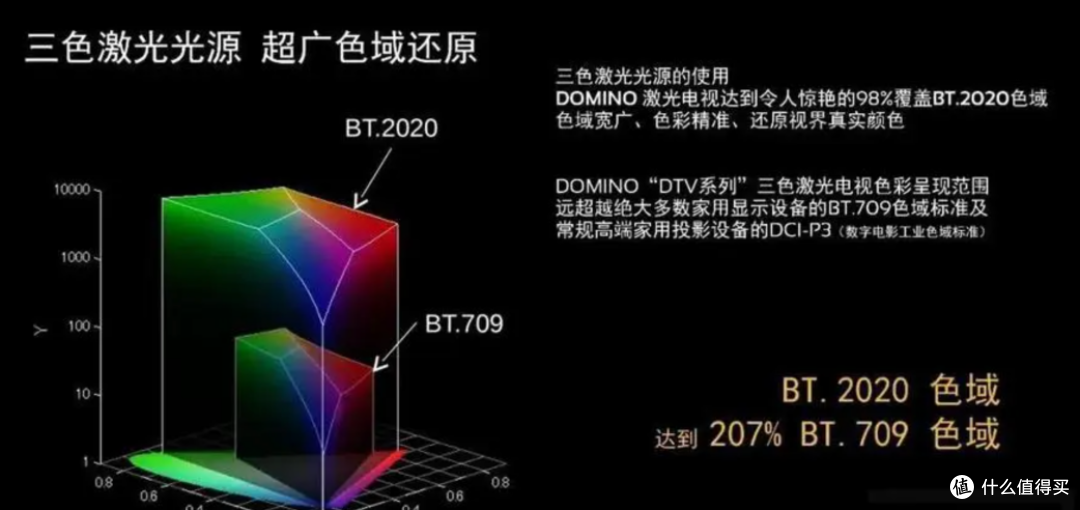 6000元价位究竟有哪些值得购买的家用投影仪?