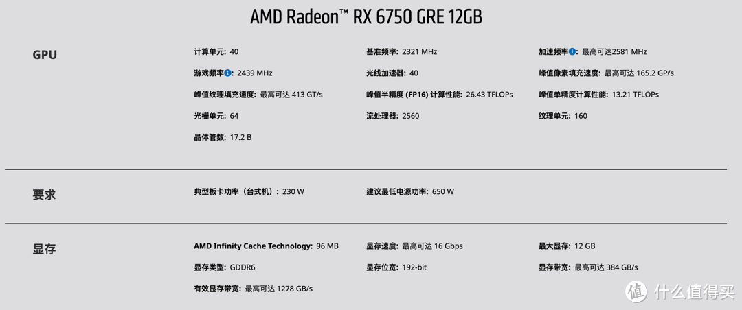 2000元买显卡选这款：蓝宝石 RX 6750GRE 12G 极地版显卡评测+配置建议