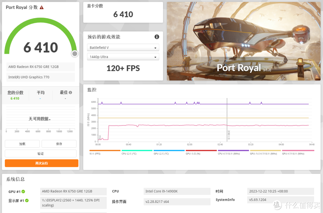 2000元买显卡选这款：蓝宝石 RX 6750GRE 12G 极地版显卡评测+配置建议