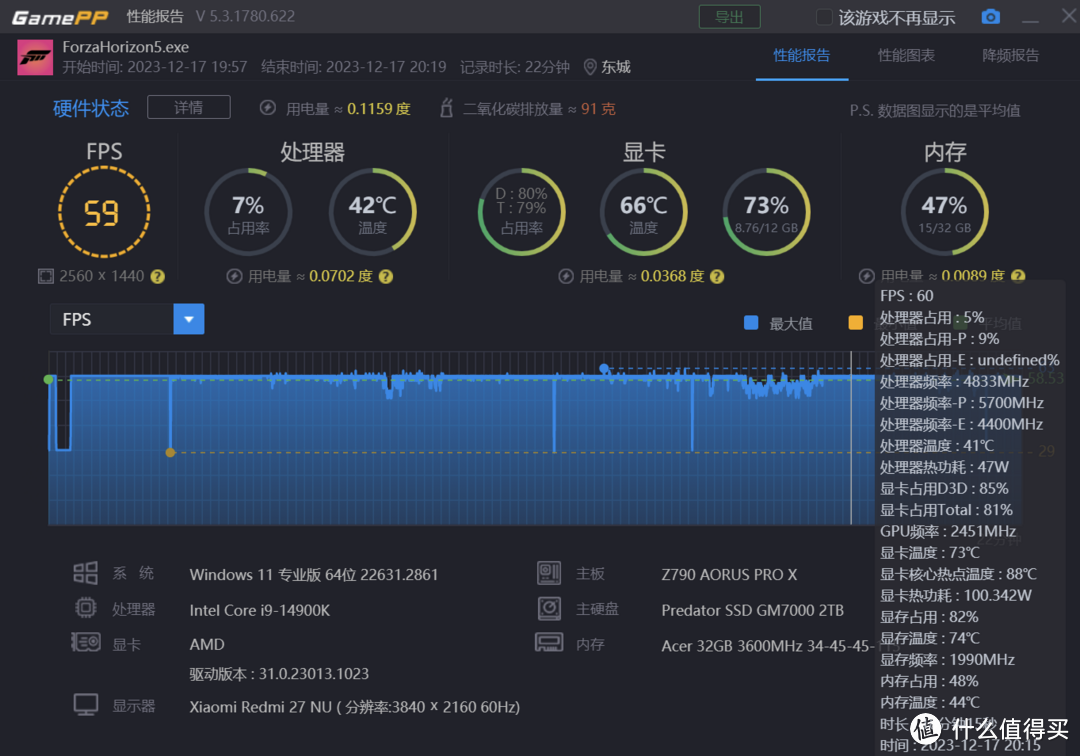 2000元买显卡选这款：蓝宝石 RX 6750GRE 12G 极地版显卡评测+配置建议