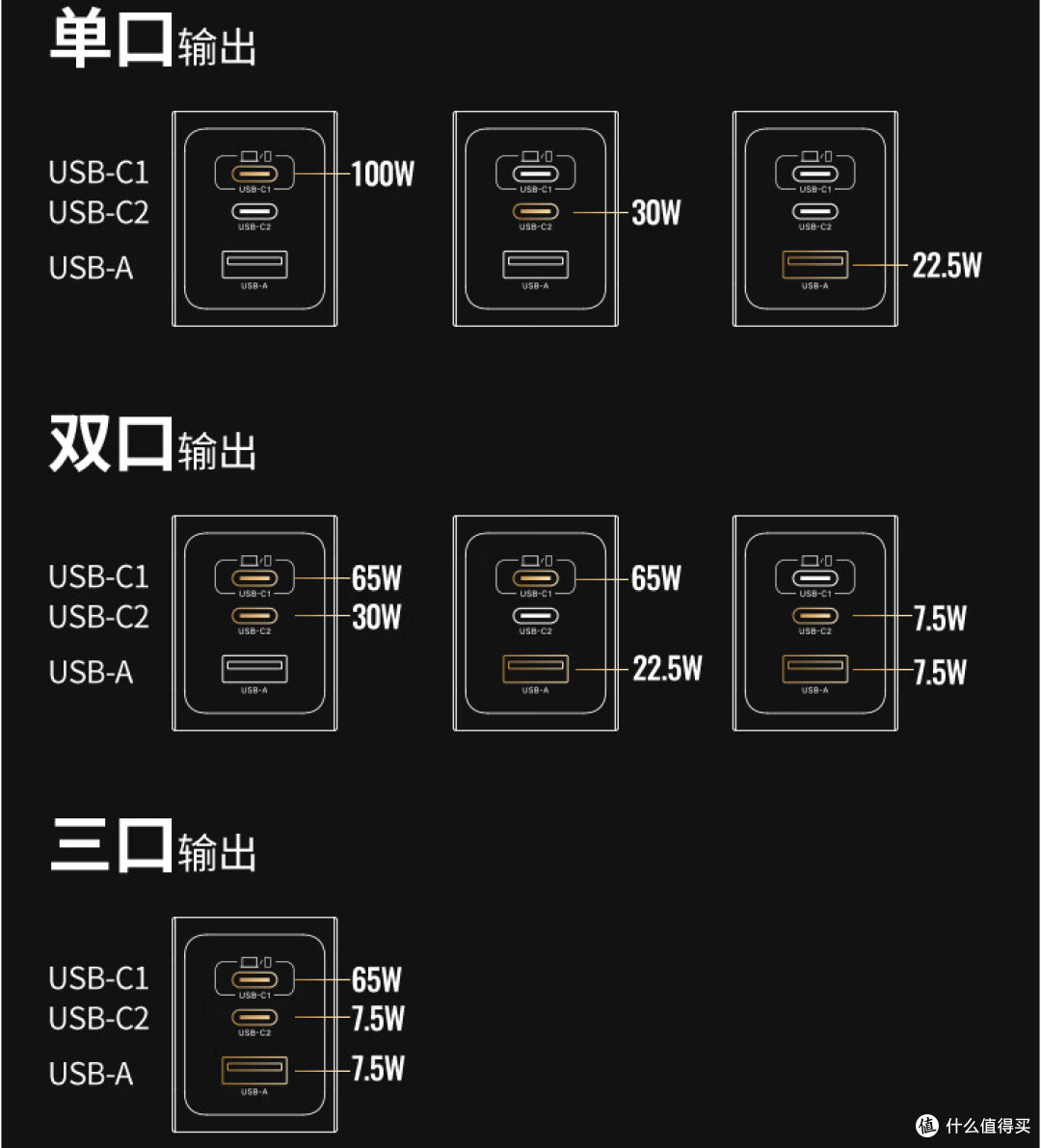 体积更小,100W高速快充!绿联闪充湃Pro上手总结