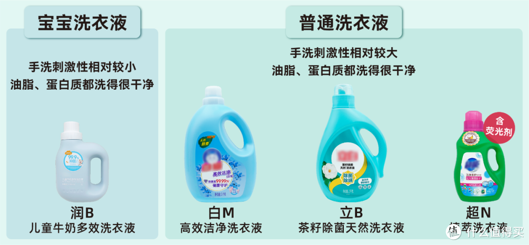 11款洗衣液测评：宝宝洗衣液不如普通洗衣液？！